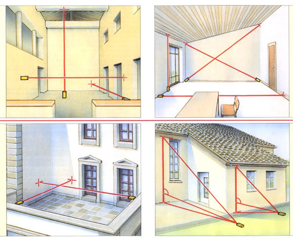 Места установки лазерной рулетки для проведения измерений