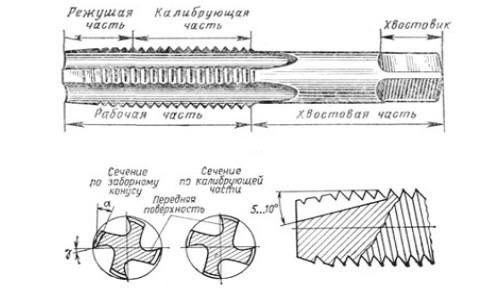 Схема метчика