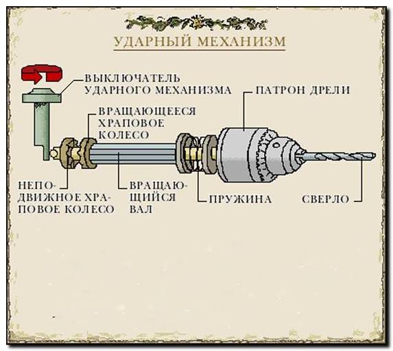 Схема устройства ударного механизма дрели