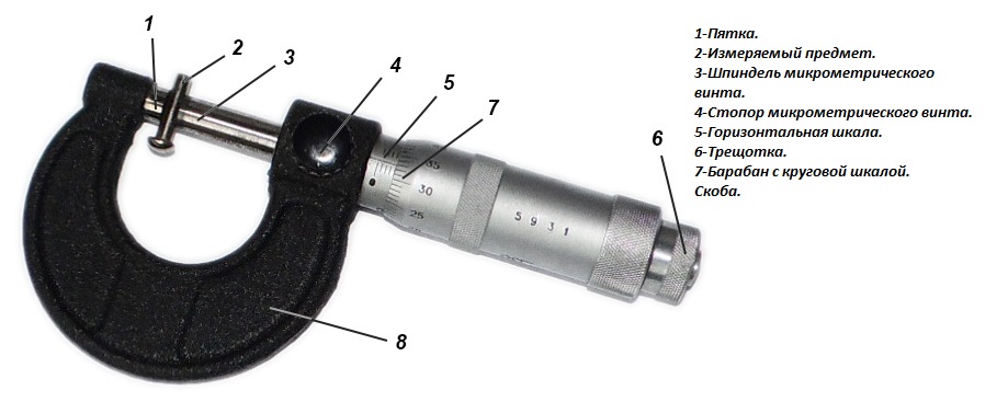 Устройство микрометра