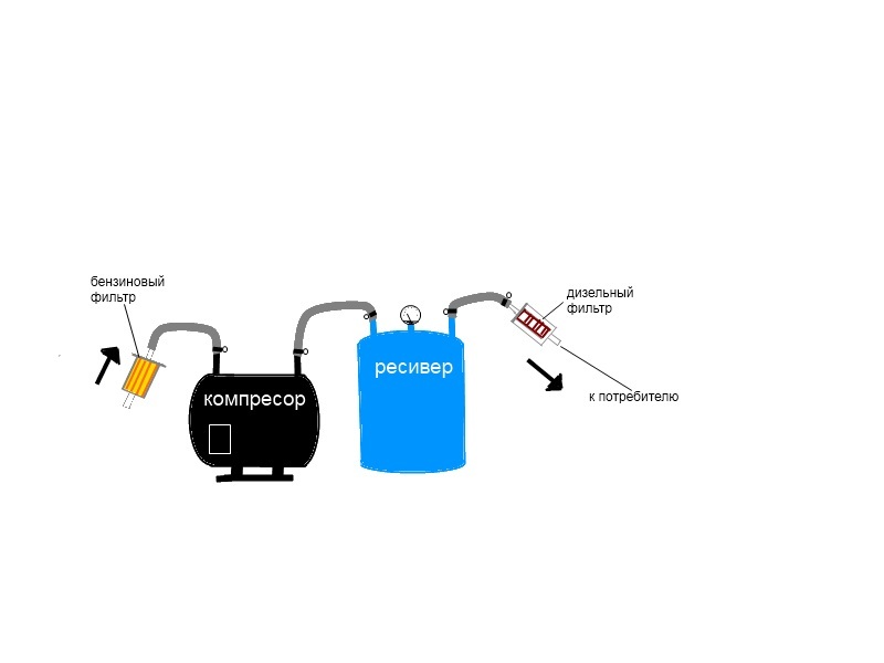 Принцип действия мини-компрессора с ресивером