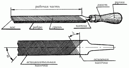 Элементы напильника