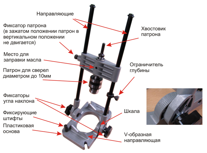 Схема устройства направляющей для дрели