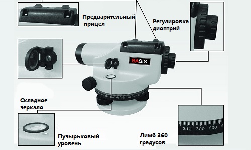 Устройство нивелира