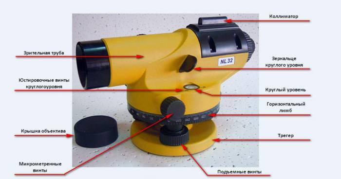 Схема элементов оптического нивелира.