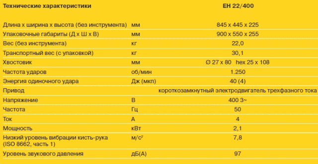 Технические характеристики электрического отбойного молотка