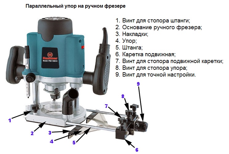 Параллельный упор на ручном фрезере