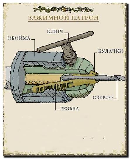 Схема устройства зажимного патрона