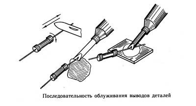 Последовательность обслуживания выводов деталей