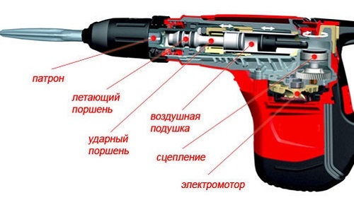 Схема устройства внутренней части перфоратора