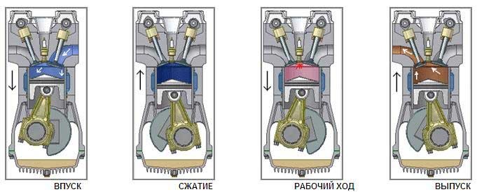 Четырехтактный двигатель бензопилы внутреннего сгорания