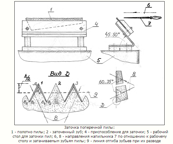 Заточка поперечной пилы