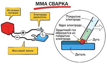 Схема подключения инвертора к аккумулятору