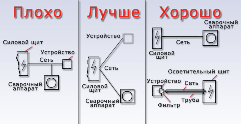 Схемы подключения сварочных аппаратов