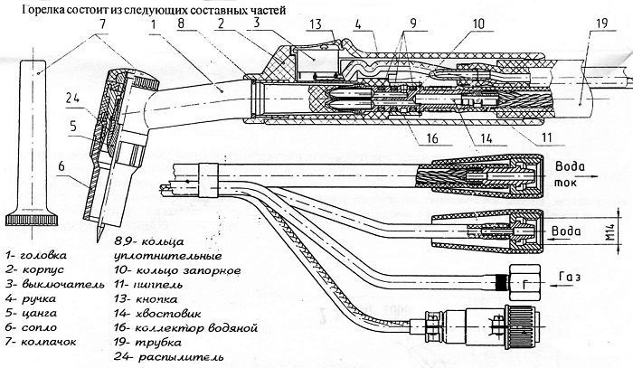 Устройство горелки полуавтомата