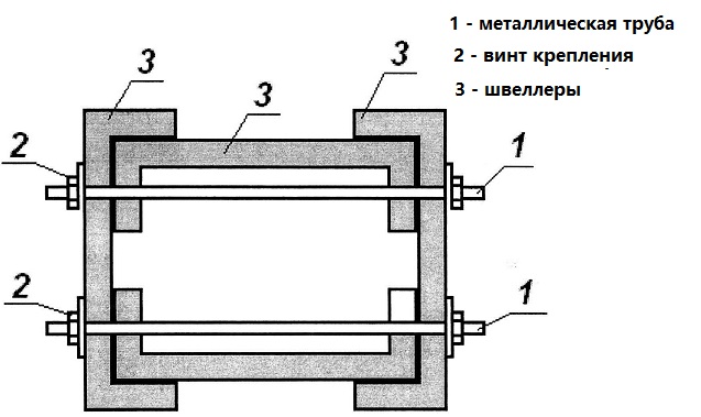 Схема опоры из швеллеров