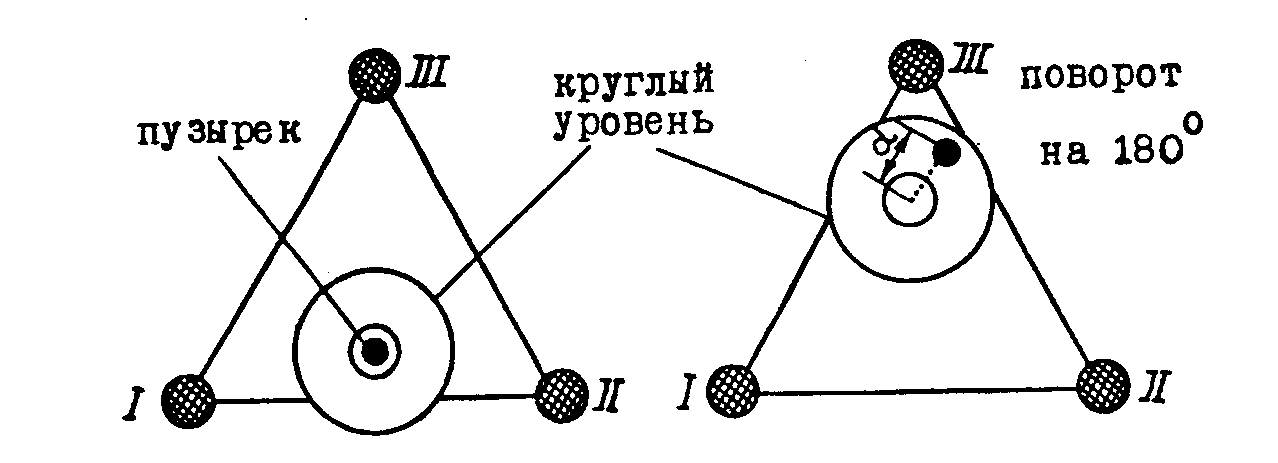 Первая поверка нивелира