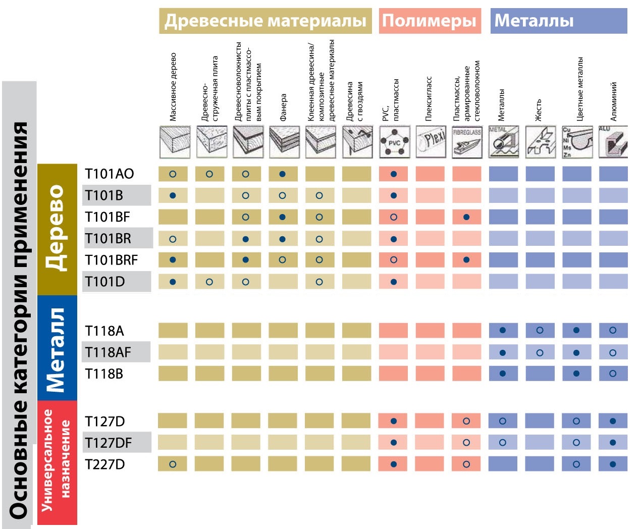 Таблица по применению пилок