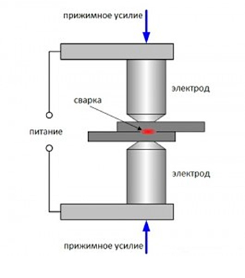 Принцип работы точечной сварки