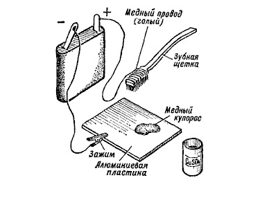 Пайка с помощью фольги