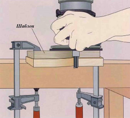 Фрезерование кромки с использованием шаблона и копировального кольца