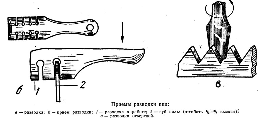 Приемы разводки пил