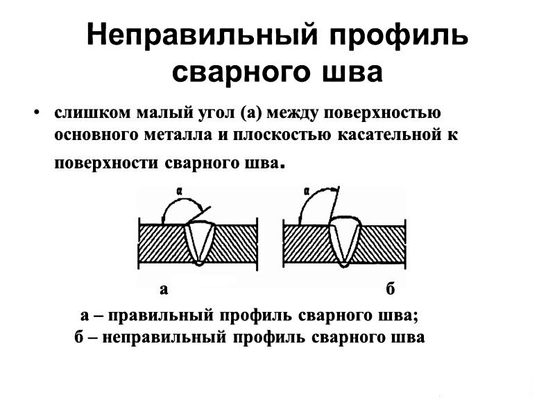 Профиль сварного шва