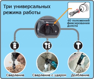 Три универсальных режима работы перфоратора