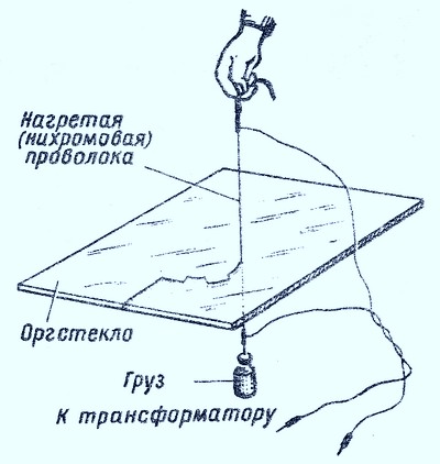 Способ резки оргстекла