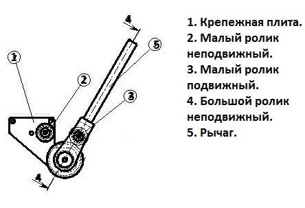 Схема ручного трубогиба
