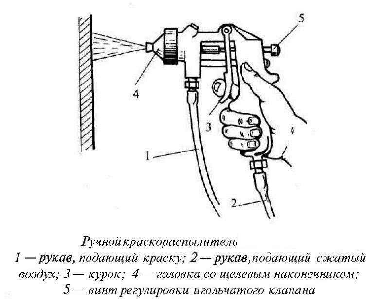 Устройство ручного распылителя краски