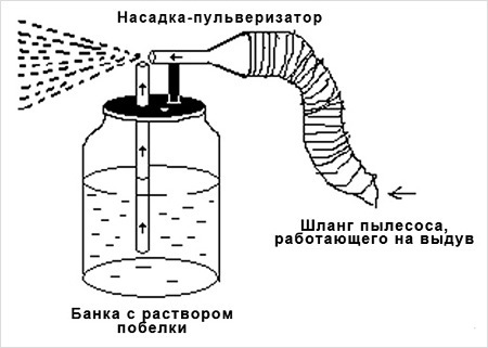 Устройство пульверизатора