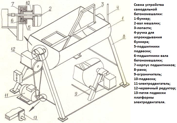 Схема устройства самодельной бетономешалки