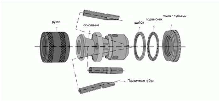 Конструкция патрона дрели