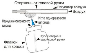 Краскопульт из гелевой ручки и шприца