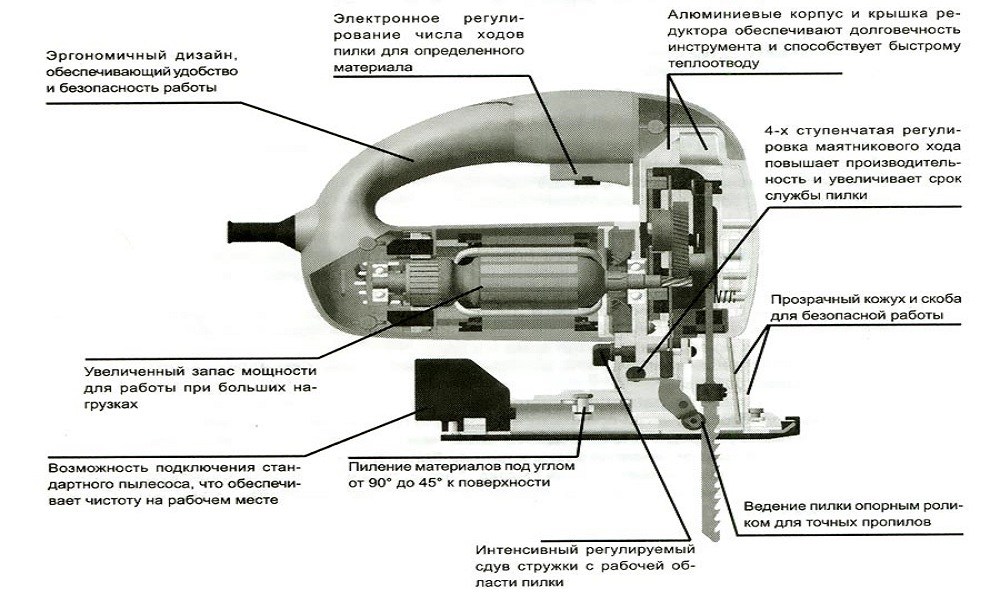 Схема устройства электролобзика