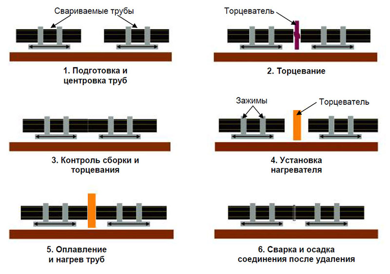 Схема пайки труб