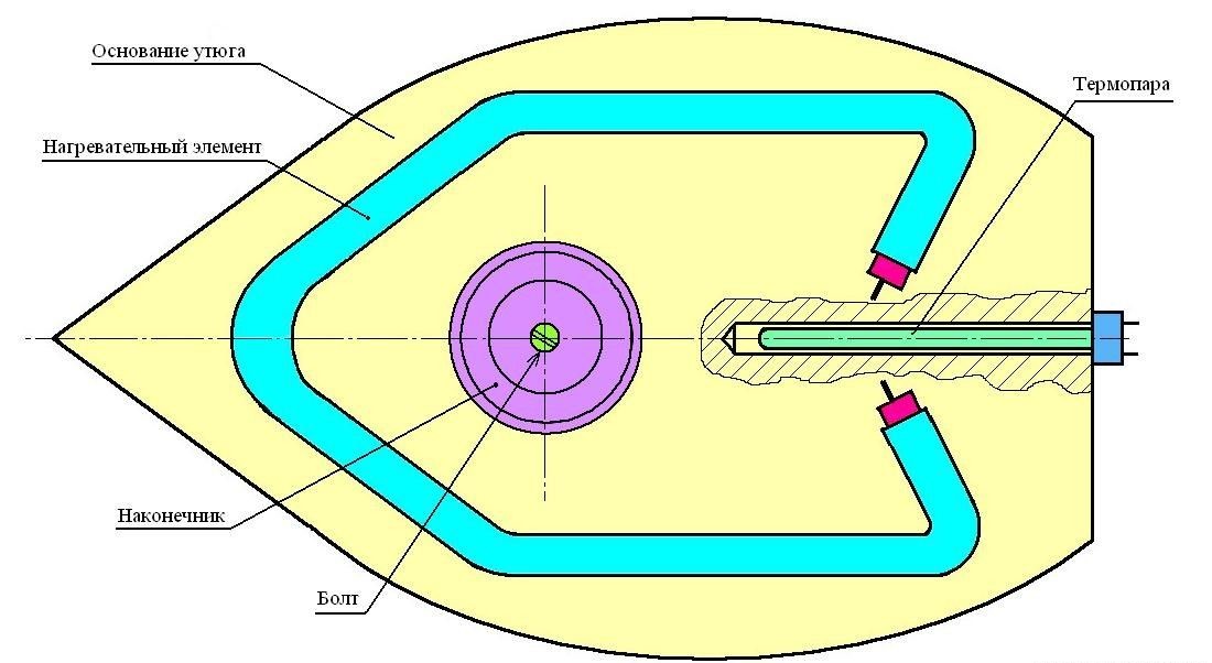 Схема самодельного паяльника из утюга