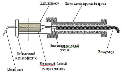 Схема конструкции паяльника