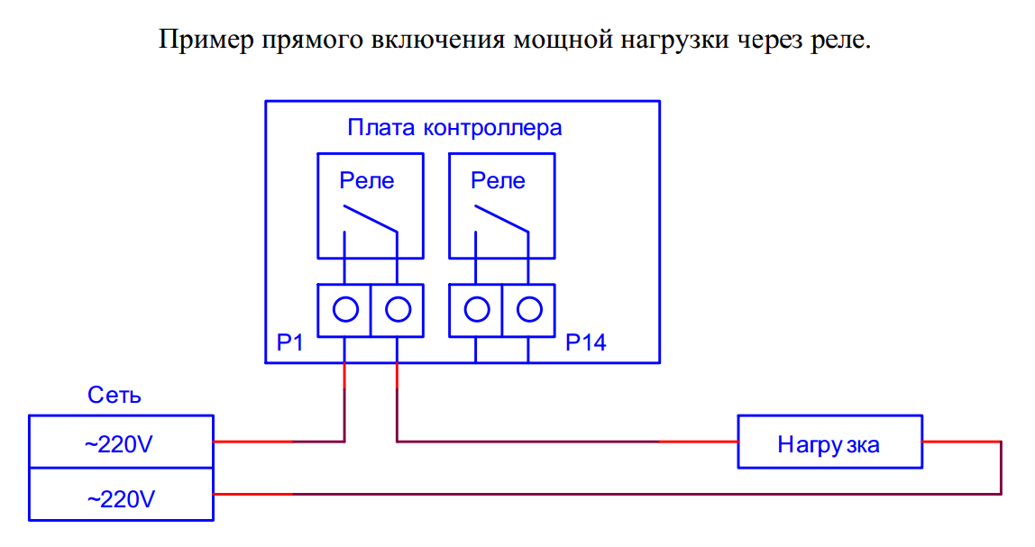 Схема подключения фрезера к контроллеру