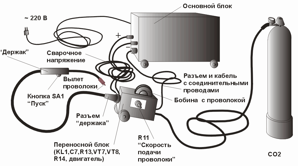 Основные части сварочного аппарата