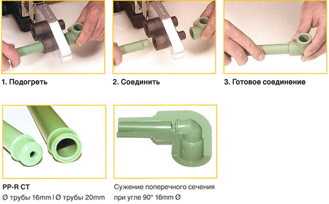 Схема соединения полипропиленовых труб с муфтами