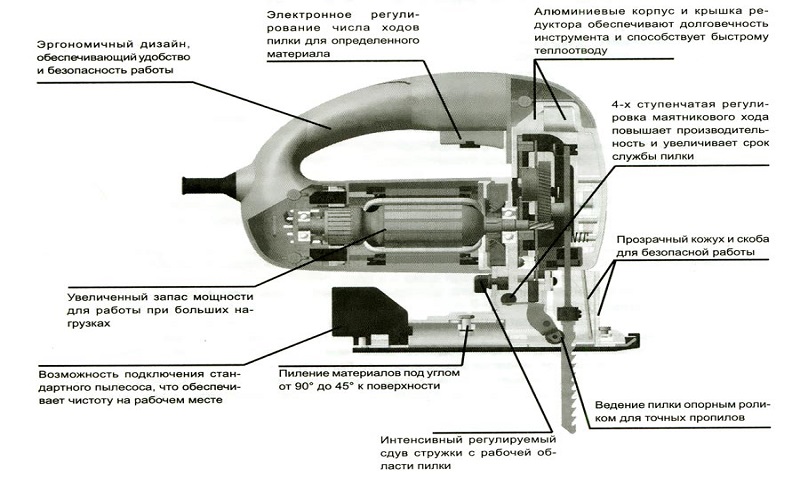 Схема устройства электрического лобзика