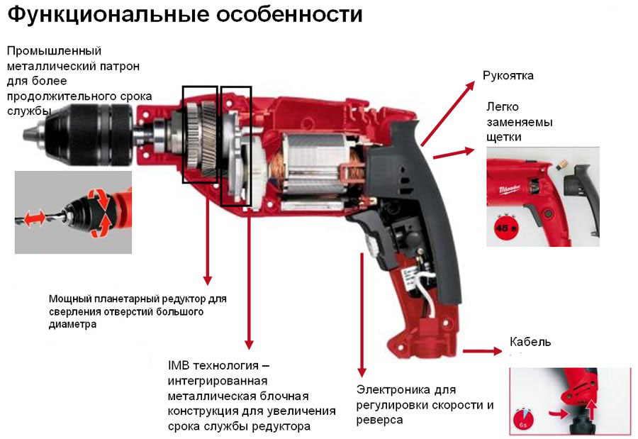 Схема устройства ударной дрели