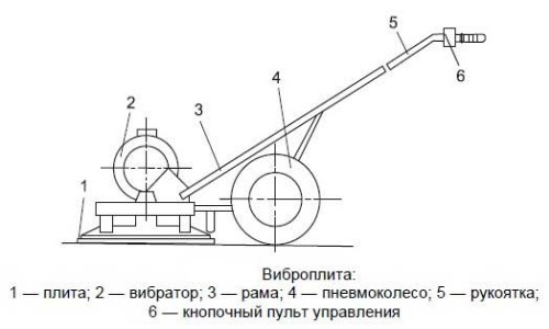 Схема виброплиты