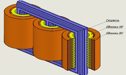 Основные части конструкции трансформатора