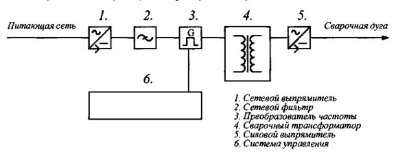 Электрическая схема сварочного инвертора