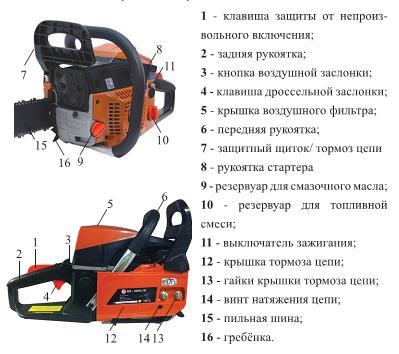 Устройство бензопилы