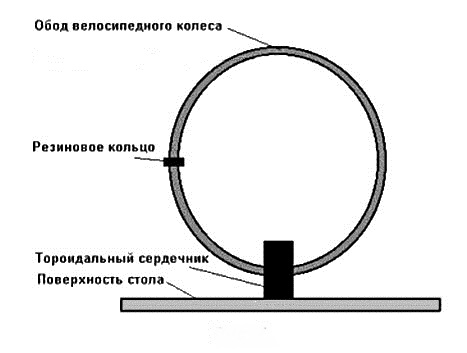 Обод колеса велосипеда