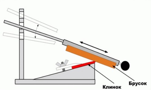 Приспособление для заточки ножей